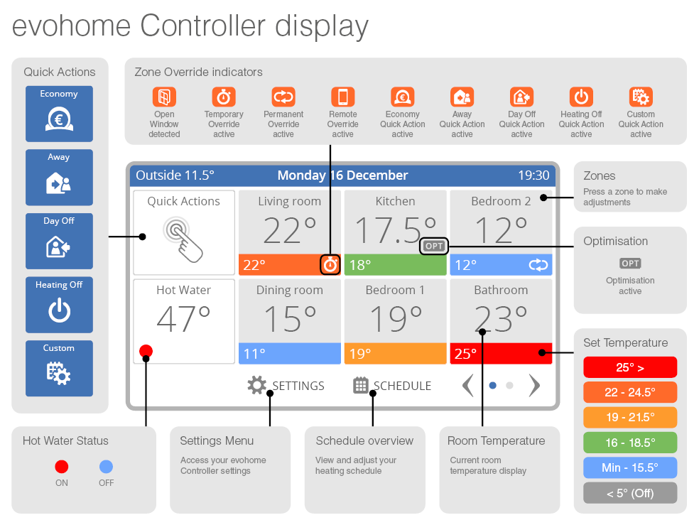 evohome-controller-display-home-en